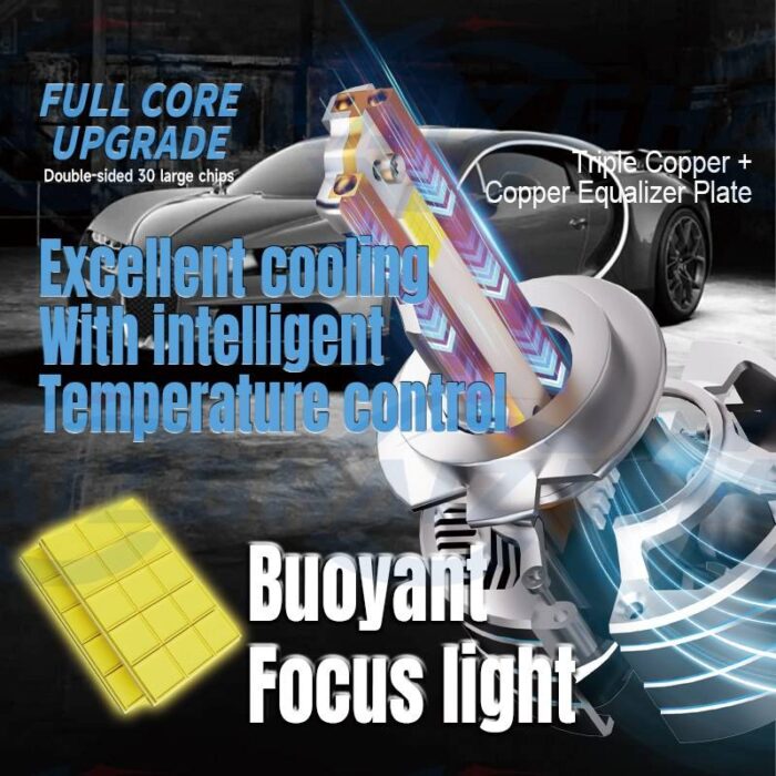 High Power 300W LED Car Headlights