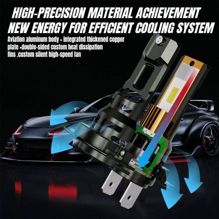 CAR LED Headlights factory
