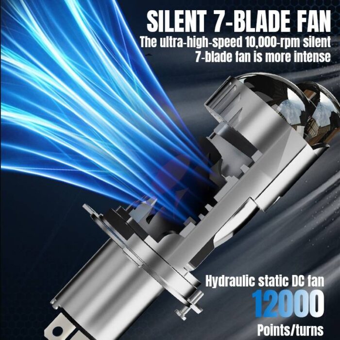 weatherproof LED headlights