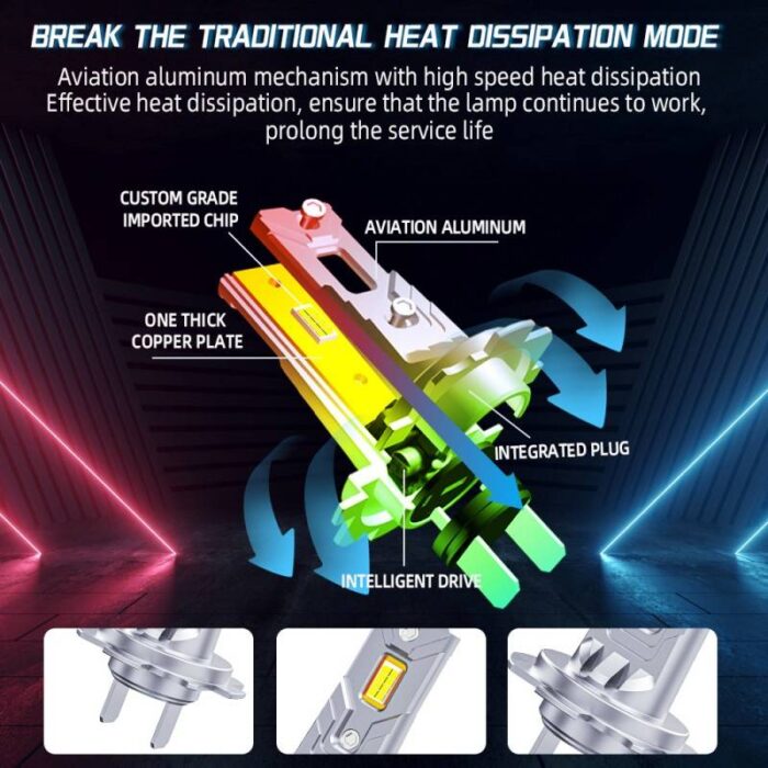 Professional 300W LED Car Headlight Kits