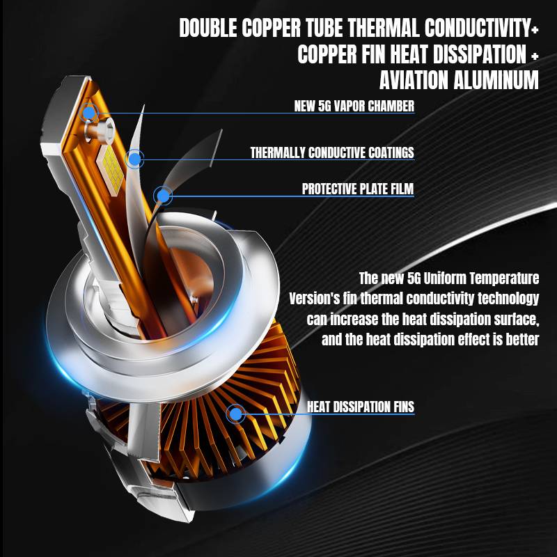 automotive LED headlights